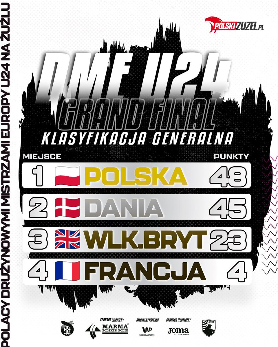 POLACY MISTRZAMI EUROPY U24🥳

#JazdaPolska |#MarmaPolskieFolie |#MarmaNapędzaŻużel |#ETSCU24