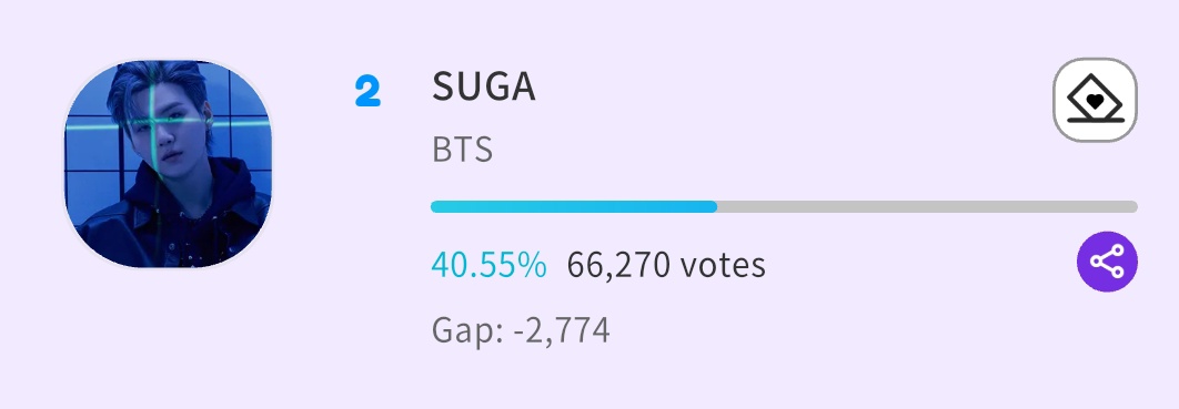 ddarmys's tweet image. 📍 Votações que encerram AMANHÃ

— [&quot;Kstyle The One Pick&quot; First Half of 2025] BEST SOLO ARTIST [Idolchamp] 
🕑: 11h59 [🇧🇷]
🔗: promo-web.idolchamp.com/app_proxy.html…

#1 - JIN
#4 - JHOPE

— Who is the ultimate cat-like idol? [Fancast] 
🕑: 11h59 [🇧🇷]
🔗: fancast.go.link/8m4h6

#1 - SUGA