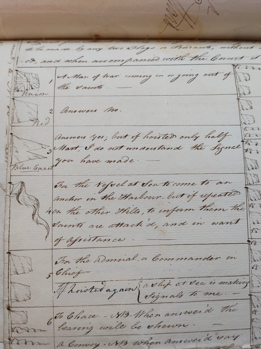 DockYardWall's tweet image. Flicking through some 1799 Captain’s letters and found this gem—a flag officer’s set of signals. These were issued locally to captains before standardised fleet-wide signals came into use. A great glimpse into pre-1800 naval comms!
#SignalHistory #AgeOfSail