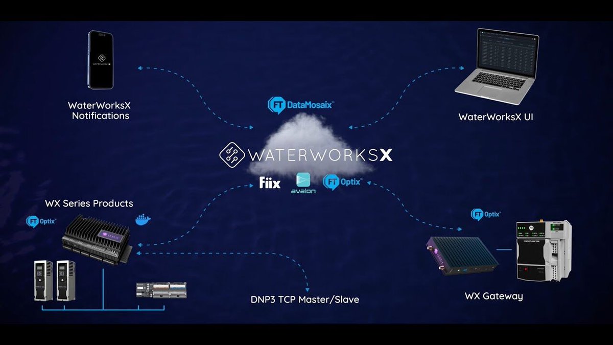 Immix Productions - NYC (@immix_nyc) on Twitter photo #Smart #infrastructure, visualized. We brought #WaterWorksX to life with cinematic #3Danimation for DRE Systems, showcasing edge automation, real-time data & predictive AI, powered by #RockwellAutomation and #Sensia. - bit.ly/44WSMTO 
CASE STUDY: bit.ly/455bsB7 #Smart #infrastructure, visualized. We brought #WaterWorksX to life with cinematic #3Danimation for DRE Systems, showcasing edge automation, real-time data & predictive AI, powered by #RockwellAutomation and #Sensia. - bit.ly/44WSMTO 
CASE STUDY: bit.ly/455bsB7