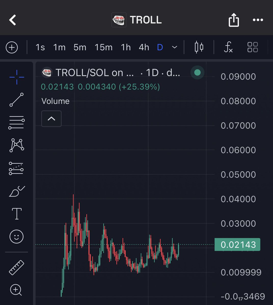 mooshtrading's tweet image. There will come a time where Troll’s ticker does all the work for it, we’ll see a barrage of exchanges posting troll memes

It surviving this 3 month range (early supply dumpers’ tokens are now in the hands of fanatical community members that never stopped being loud) makes it a…