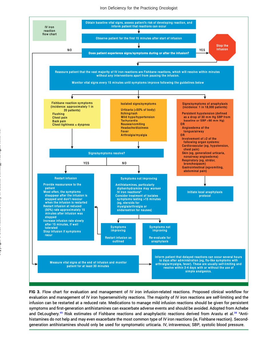 Evaluation and Treatment of Iron Deficiency for the Practicing Oncologist | <a href="/JCOOP_ASCO/">JCO Oncology Practice</a> <a href="/OncoAlert/">OncoAlert</a> <a href="/ASCO/">ASCO</a>   ascopubs.org/doi/10.1200/OP… Practical tips!!