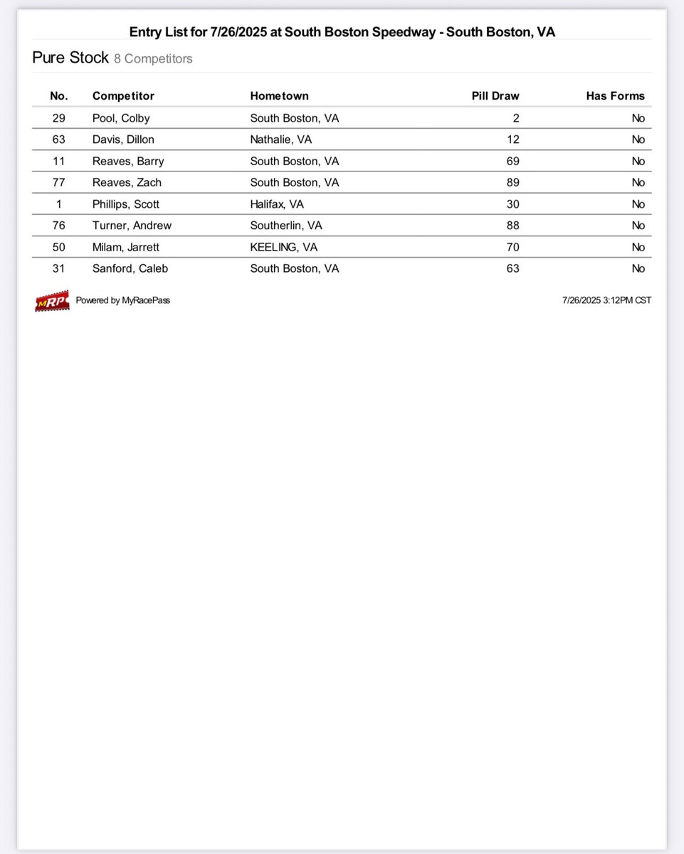 SoBoSpeedway57's tweet image. Here are the entry lists for today’s event!
