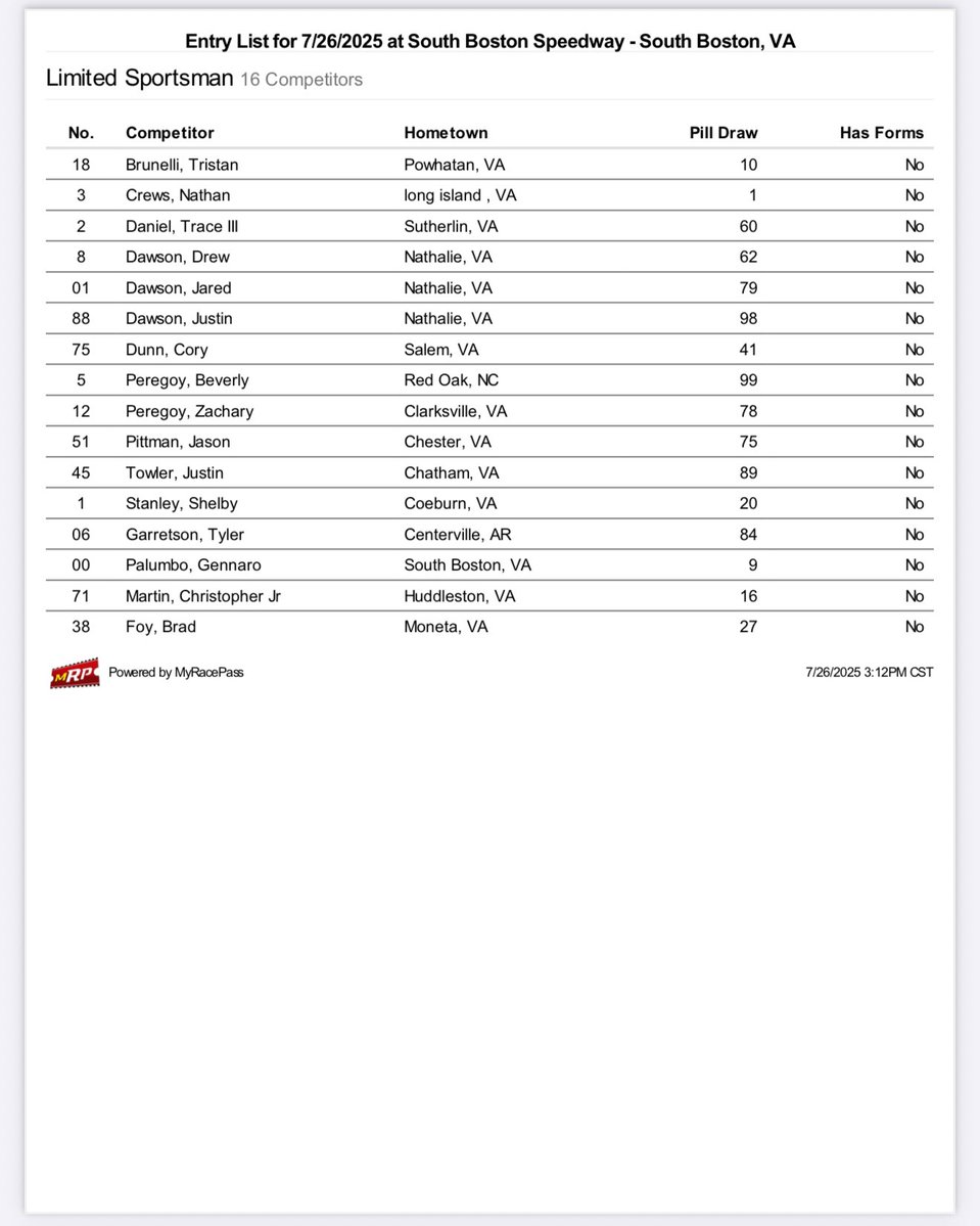 SoBoSpeedway57's tweet image. Here are the entry lists for today’s event!