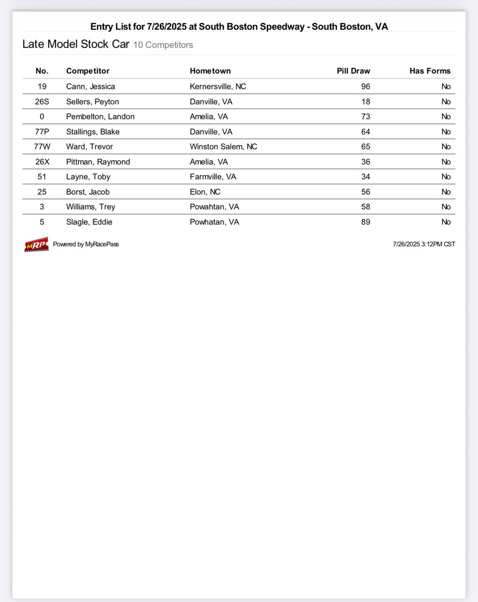 SoBoSpeedway57's tweet image. Here are the entry lists for today’s event!