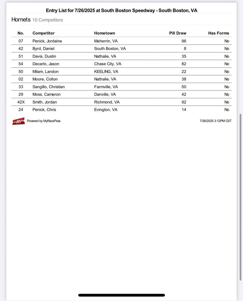 SoBoSpeedway57's tweet image. Here are the entry lists for today’s event!