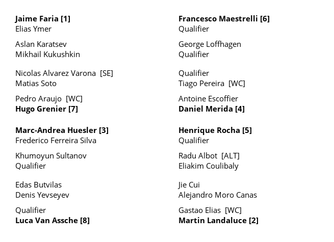 ChallengerDraws's tweet image. Porto Challenger 100 Main Draw Singles
