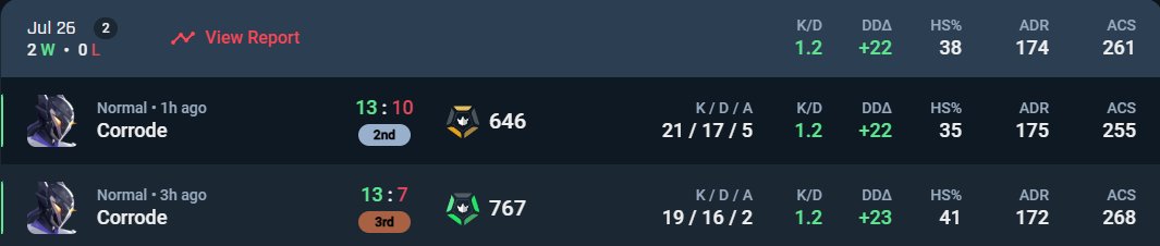 2-0 en el premier esta semana, muchisimas gracias a <a href="/skoniksFPS/">D1 skonikS</a> y <a href="/MiticoVipex/">Vipex</a> por los standins sois muy buenos