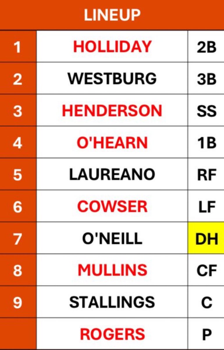 RichDubroffMLB's tweet image. #Orioles lineup: