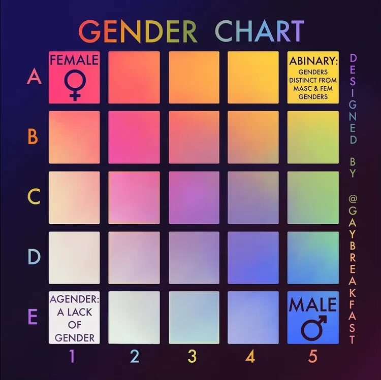 mtaushb's tweet image. Hier könnt ihr euer Gender ankreuzen