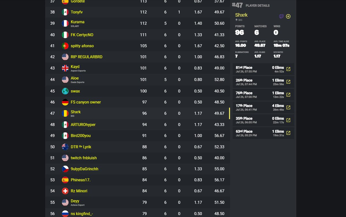 secured my 600$ on nac