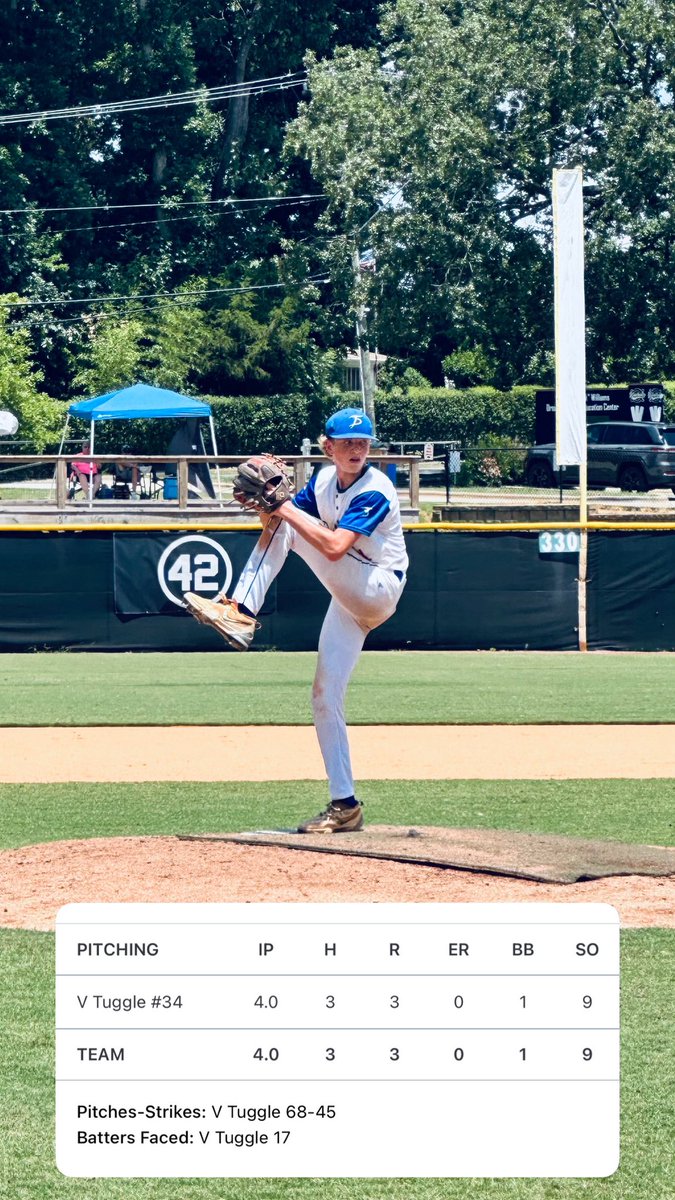 Felt great today at the PBR Carolina World Series! 9 Ks 1 BB 0 ER and a walk off RBI to secure our spot in the bracket tomorrow! 

#DrillersNation <a href="/TDrillersBase/">Tidewater Drillers</a> <a href="/CapeHenryCBaseb/">Cape Henry Collegiate Baseball</a> <a href="/prepbaseball/">Prep Baseball</a>