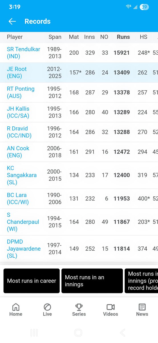 PersaudGavin's tweet photo. @KP24 How those same 22 allowed everyone to become the top 10 leading run scorers against them? It's not just Sachin that dominated them lol. Before all of those bowlers, only AB and Sunny had more than 10 yest runs. Records are meant to be broken, don't be so fucking salty about it. https://t.co/j9qtWmxNYI