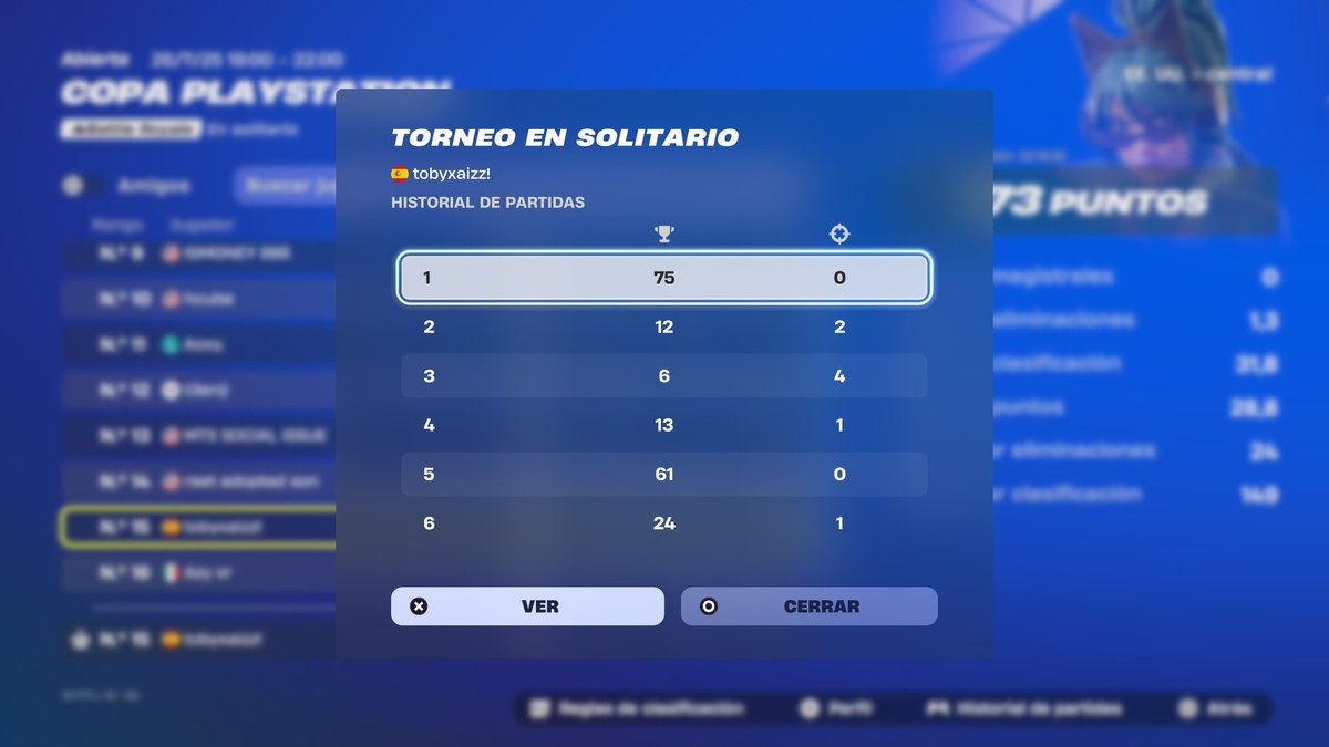 #15 ps cup finals NA (+600€)
podria haber ganado pero juego como dios