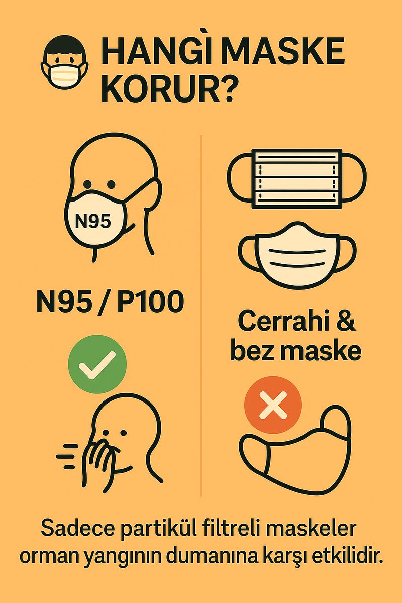 😷 HANGİ MASKE KORUR?

✔️ N95 / P100
❌ Cerrahi &amp; bez maske

Sadece partikül filtreli maskeler orman yangını dumanına karşı etkilidir.