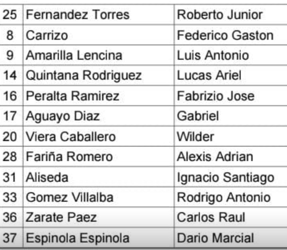 Danymacica's tweet image. Cerro Porteรฑo estรก confirmado!
1 Alexis Martรญn
โ
2 Fabricio Domรญnguez
23 Gustavo Velรกzquez
22 Matรญas Pรฉrez
15 Blas Riveros
โ
11 Juan Manuel Iturbe
26 Robert Piris DM
30 Gaston Gimenez
10 Cecilio Domรญnguez
โ
21 Sergio Araujo
27 Jonathan Torres
๐ต๐ด๐ช๐ป๐ต๐พ
Suplentes: