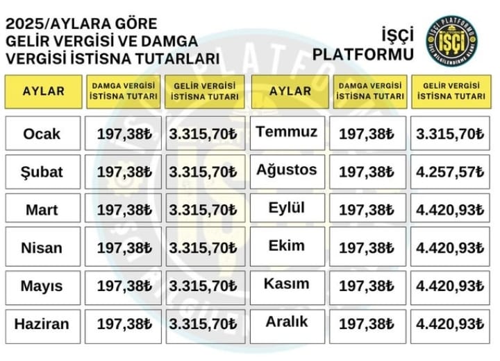 <a href="/msbisci/">MSB İşçisi</a> İşçiSendikaları Nerede