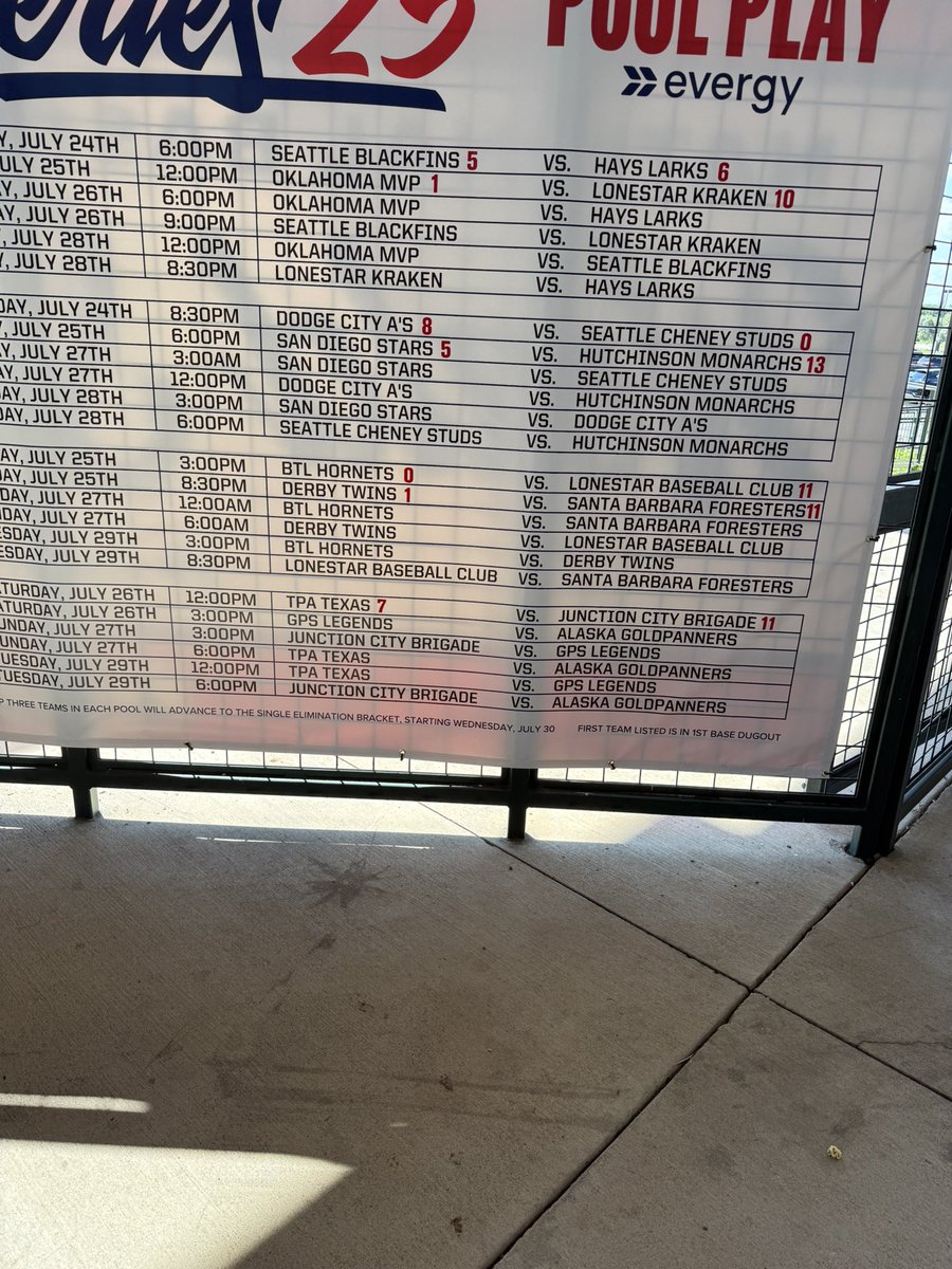 Eric Proffitt (@epro04) on Twitter photo Game 79 of 2025 is the 2nd game of <a href="/NBCBaseball/">NBC World Series</a> #BaseballRoundTheClock. The <a href="/JcBrigade/">Junction City Brigade Baseball</a> won game one 11-7. This game is <a href="/GPSTEXASBASEBA1/">GPS LEGENDS BASEBALL</a> and the <a href="/RealGoldpanners/">Alaska Goldpanners</a>, who are making their return back to Wichita for the first time in 6 years. I have my <a href="/OldFortBBallCo/">OldFortBaseballCo</a> Panners shirt. Game 79 of 2025 is the 2nd game of <a href="/NBCBaseball/">NBC World Series</a> #BaseballRoundTheClock. The <a href="/JcBrigade/">Junction City Brigade Baseball</a> won game one 11-7. This game is <a href="/GPSTEXASBASEBA1/">GPS LEGENDS BASEBALL</a> and the <a href="/RealGoldpanners/">Alaska Goldpanners</a>, who are making their return back to Wichita for the first time in 6 years. I have my <a href="/OldFortBBallCo/">OldFortBaseballCo</a> Panners shirt.