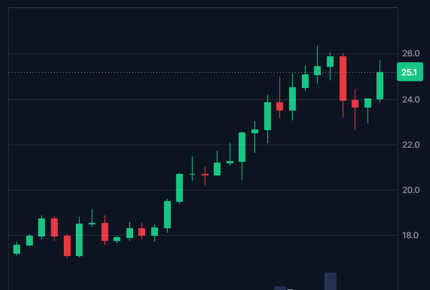 babalanche's tweet image. Monthly $AVAX looks primed to send 🚀