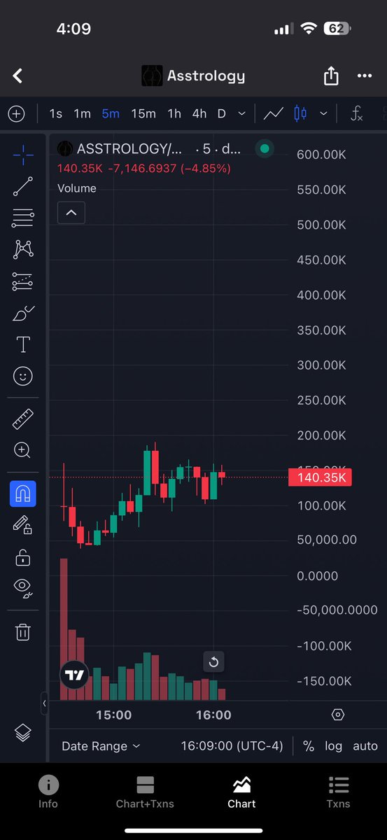 Gambled a bag of #asstrology here. $Uranus and others been doing numbers. Some X’s to be had here imo. DYOR NFA.

dexscreener.com/solana/HwmwavZ…

#crypto $btc $eth $sol $xrp $sui $ton $bnb $spx $giga $bonk $pepe $army $pengu $narto $dstock $land $bonkyo $momo