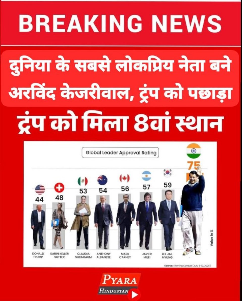 ना कोई आस पास बस AAP ही AAP।

जय आप तय p- आप।

कहा गए सब नेता जिन्होंने हमारे प्यारे नेता को गालिया दी। कहा ये चुनाव हारने के लिए लड़ते है। INDI ठगबंधन से बाहर फेक दिया। 
कोई इनको टक्कर नहीं दे सकता।पढ़ा लिखा नेता।दिल्ली का लाल मेरा केजरीवाल।

#KingdomTrailer #ArvindKejriwal