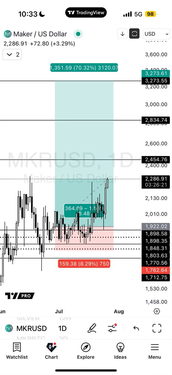Don’t sleep on $MKR 👀