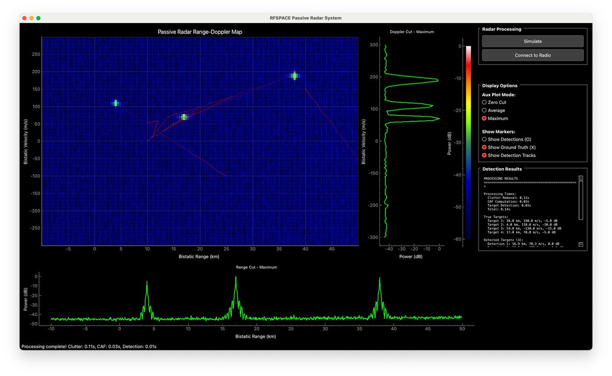 Developing passive radar using FM/TV illuminators of opportunity with RFSPACE NetSDR-X2 &amp; USRP B210. 

✈️ Aircraft detection via cross-ambiguity function processing 
🔧 ECA adaptive clutter suppression  
📊 Multi-target Kalman tracking 
⚡ Real-time range-doppler mapping  

No