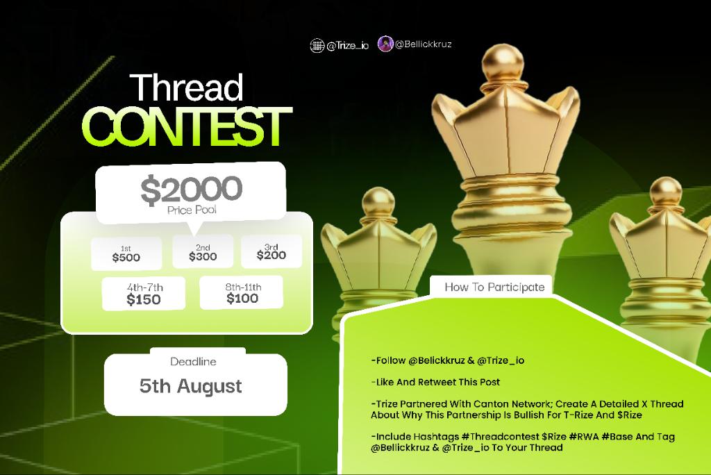 Bellickkruz's tweet image. 𝐀 𝐖𝐇𝐎𝐏𝐏𝐈𝐍𝐆 $𝟐𝟎𝟎𝟎 𝐓𝐇𝐑𝐄𝐀𝐃 𝐂𝐎𝐍𝐓𝐄𝐒𝐓
Fully sponsored by @trize_io
How to Enter:
- Follow @Bellickkruz and @trize_io
- Like and repost this post
- Tag 5 other threadors you would like to win
T-RIZE just joined @CantonNetwork as a validator, builder, and…