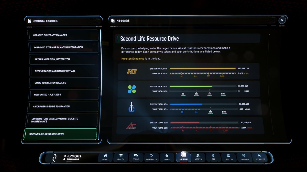 TheRubenSaurus's tweet image. The goal for today was to reach at least T2 with the 3rd faction, which I did.
But it still felt like a loss.
So many issues today, so many broken elevators and other bullshit.
Can't wait until we see some kind of hotfix on Monday.
#StarCitizen