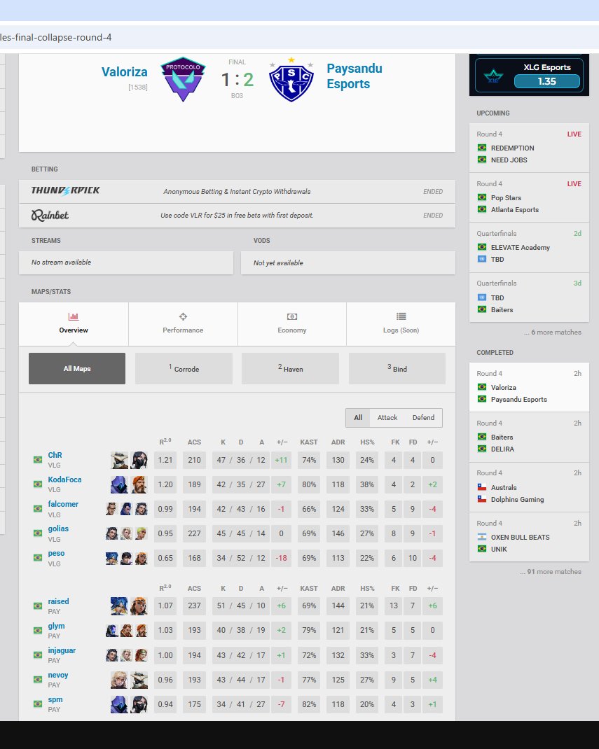 <a href="/PtValoriza/">Protocolo Valoriza</a> <a href="/moonstar6446/">Yumi “Moonstar6446”</a> <a href="/INJaguar_/">INJaguar</a> <a href="/1Nevoy/">Nevoy</a> <a href="/glymfps/">glym</a> <a href="/luck_vlr/">Luck</a> <a href="/spmvlr/">spm</a> <a href="/blakk7b/">blakk</a> <a href="/papaoe_sports/">Paysandu E-Sports</a>