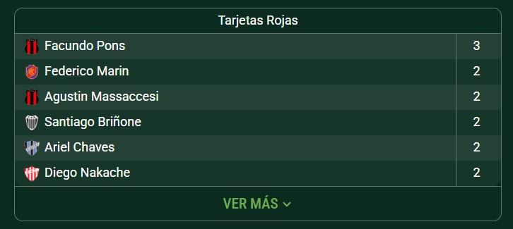 Gerrrrman's tweet image. -Y qué tal el 9 que trajeron para ascender esta temporada?
-Está liderando la tabla
-De goleadores?
-De expulsiones
