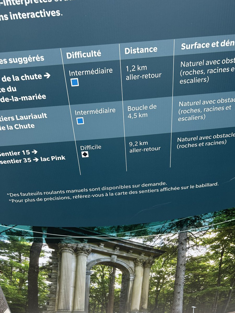 abdi_bileh's tweet image. Aujourd’hui, direction le sentier Lac Pink – réputé difficile.
Mais quand on vise les sommets, on ne choisit pas les chemins faciles. 😅
À suivre… si je survis à la montée! 💪🏾🥾