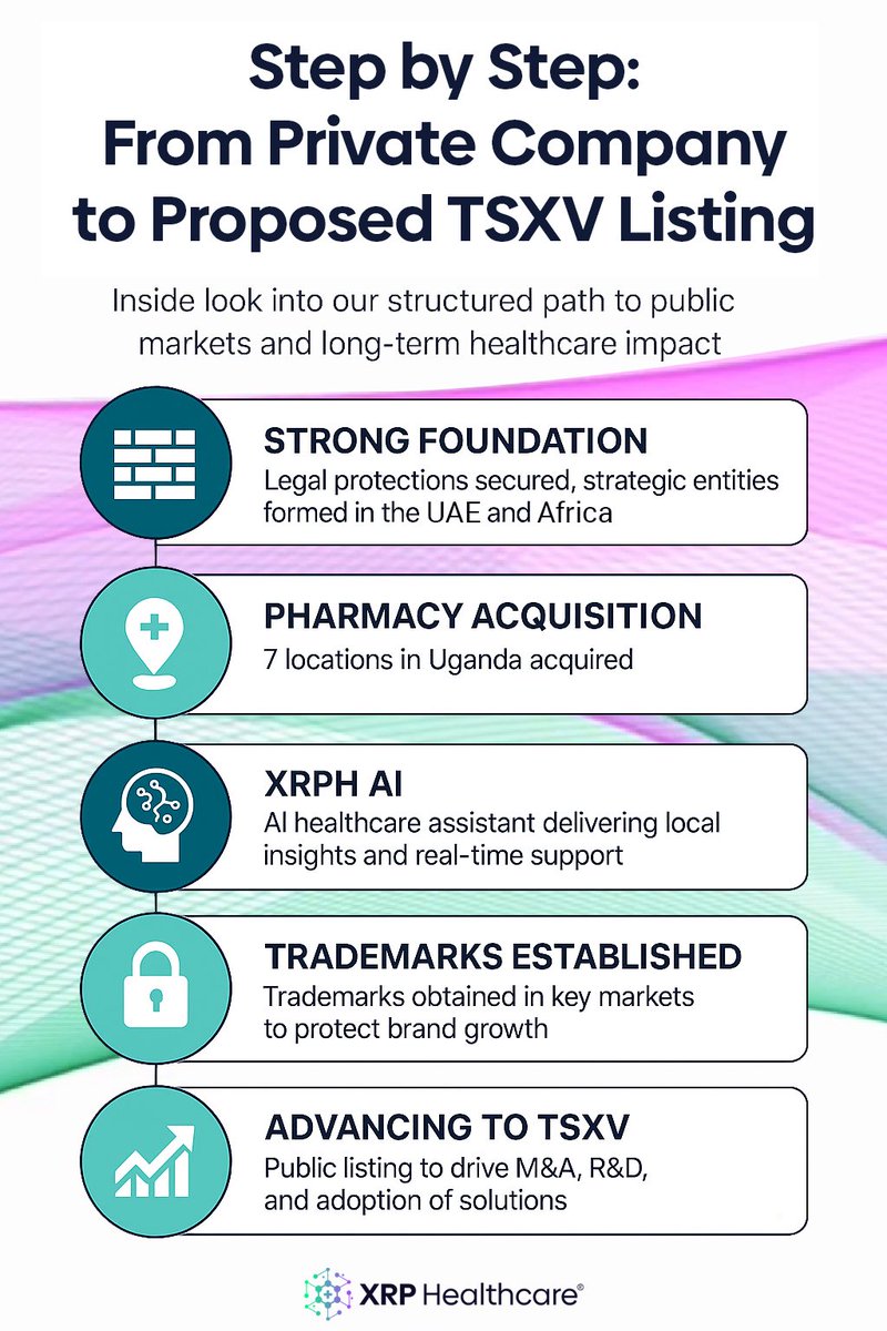 XRP Healthcare (@xrphealthcare) on Twitter photo Going public isn’t just a milestone — it’s a transformation.
From ground-up execution to global expansion, here’s how XRP Healthcare is preparing for its proposed TSXV debut.
Read the full story: medium.com/@XRPHealthcare… Going public isn’t just a milestone — it’s a transformation.
From ground-up execution to global expansion, here’s how XRP Healthcare is preparing for its proposed TSXV debut.
Read the full story: medium.com/@XRPHealthcare…