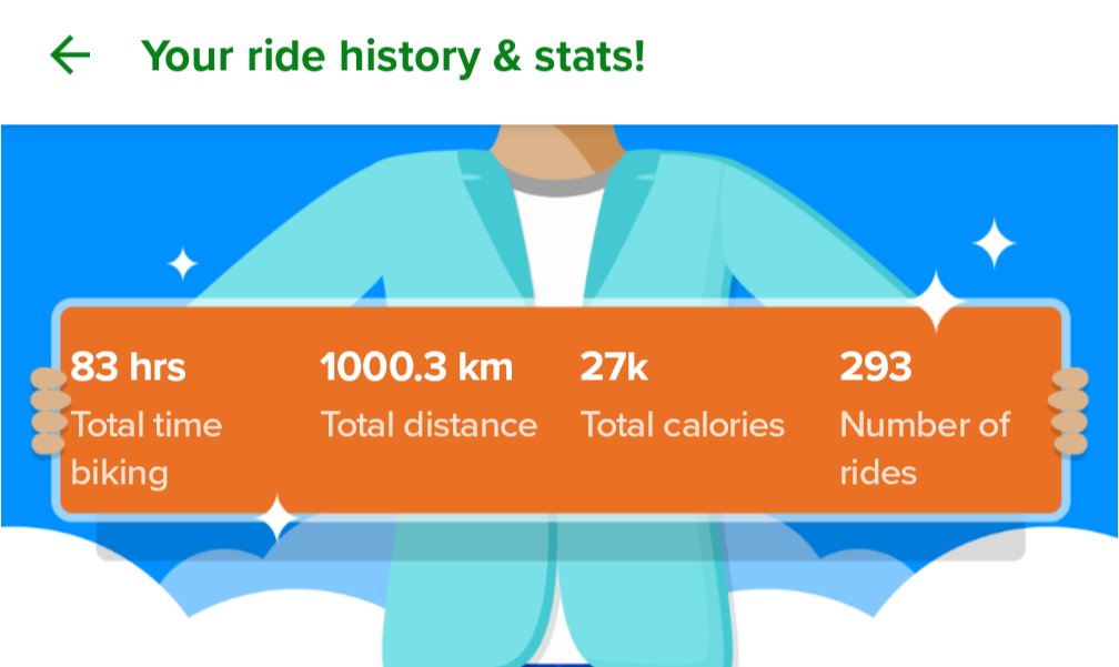 ciaran_tcg's tweet image. I hit a big milestone yesterday. 1k kilometers on the Toronto bikes. Best way to get around the city! 🚲