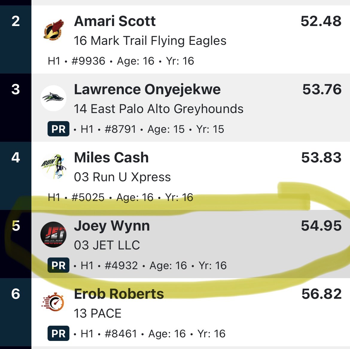 Freshman Knight athlete Joey Wynn shatters school record in the 400 hurdles taking 5th place overall at the Junior Olympics Games. He has also qualified for the finals of the 400 meters with the #3 seed!
