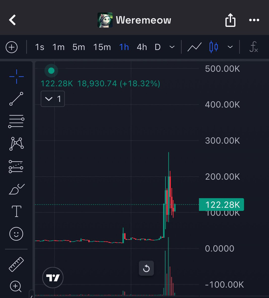 CryptoDefiLord's tweet image. Sell your kidney and buy $Meow here
C9Di62N6Ey7zv6f3oSYJ5f1vwAeanP2ZHvHRnMPxjups
Meow is @weremeow unofficial token. Community is solid.
