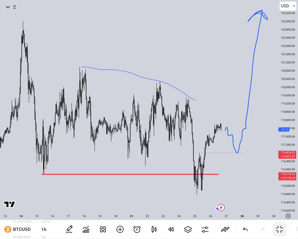 dear_traderr's tweet image. BTCUSDT.

120s incoming again.