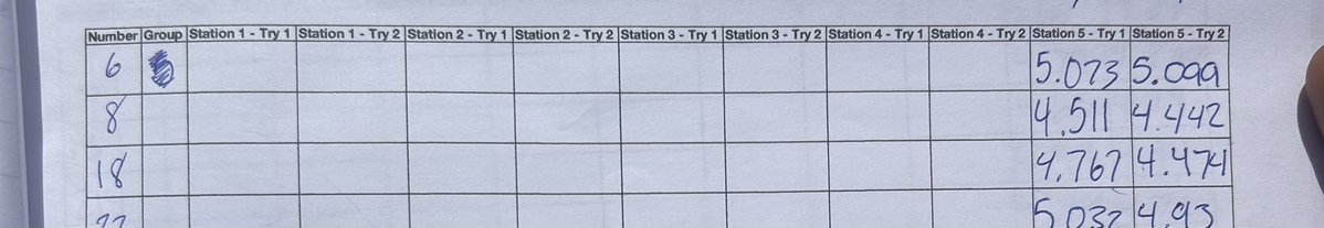 DGoringll's tweet image. Had a great time at @CribClassic also ran a 4.44 40 with laser
#THEREBUILD
@Omar_Haugabook @Reese80 @BrickByBrick_36 @Clinte103 @JerryRecruiting @MohrRecruiting @PrepRedzoneFL