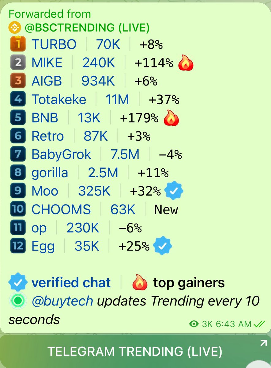 TURBOBSC (@turbo_cto) on Twitter photo No.1 live trending itโs probably nothingโฆ. No.1 live trending itโs probably nothingโฆ.