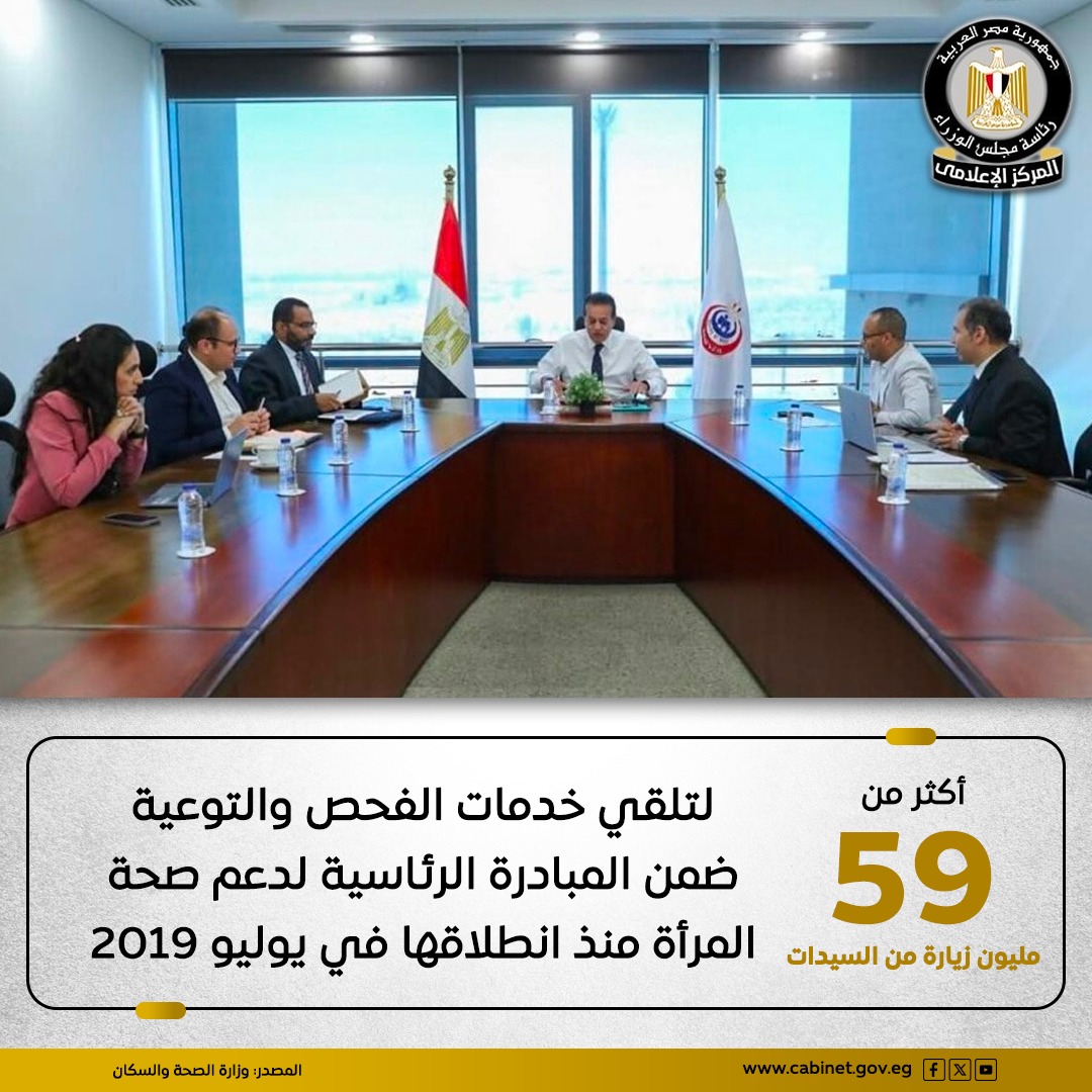 CabinetEgy's tweet image. في إطار حرص الدولة على التوسع في الخدمات الطبية المقدمة للارتقاء بصحة المواطنين، نجحت مبادرة السيد رئيس الجمهورية لدعم صحة المرأة في تقديم خدمات الفحص والتوعية لأكثر من ٥٩ مليون زيارة من السيدات منذ انطلاقها في يوليو 2019.
#المركز_الإعلامي_لمجلس_الوزراء
#رئاسة_مجلس_الوزراء