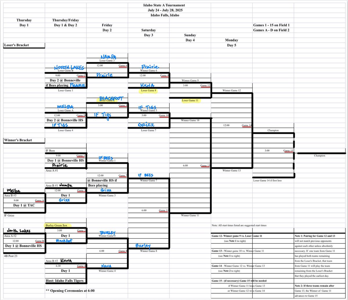 ⚾️Burley Green Sox – State Tourney Update ⚾️

The boys came to play! After a hard-fought battle, they rallied in the 7th inning to take down the Kuna Tribe 10-3 in our 2nd game of the tournament! 

Game 3:
🆚 IF Bees
📅 Today – June 26
🕕 6:00 PM
📍 Tiger Athletic Complex