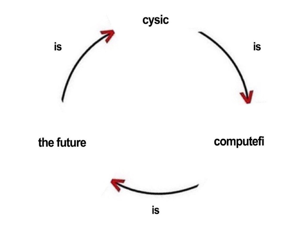 David_sedoc's tweet image. The Future is @cysic_xyz 

@cysic_xyz is ComputeFi 

ComputeFi is the future