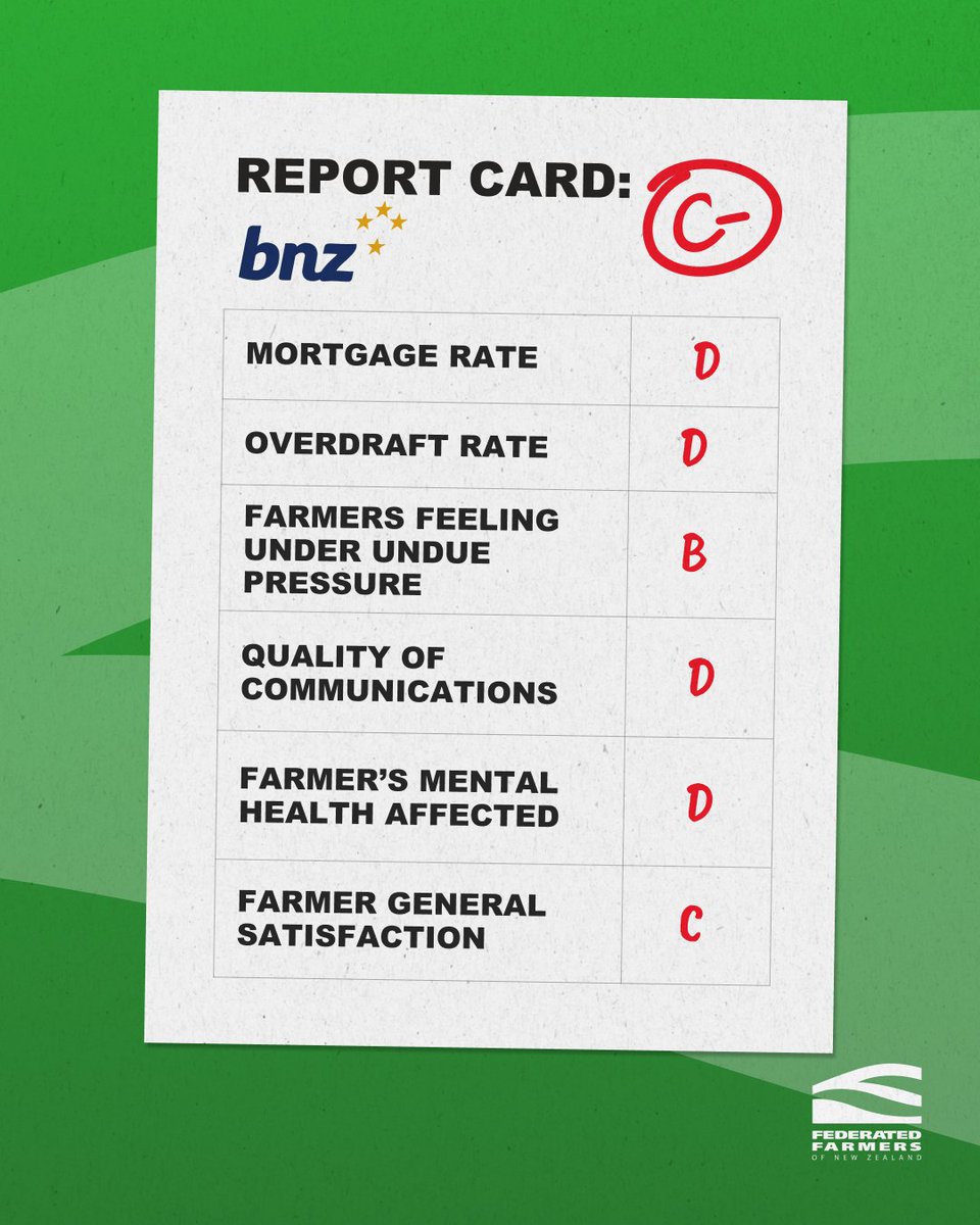 BNZ need to pay more attention in class or they risk falling further behind. They’re easily distracted and aren’t playing nicely with others – particularly the rural petrol stations!