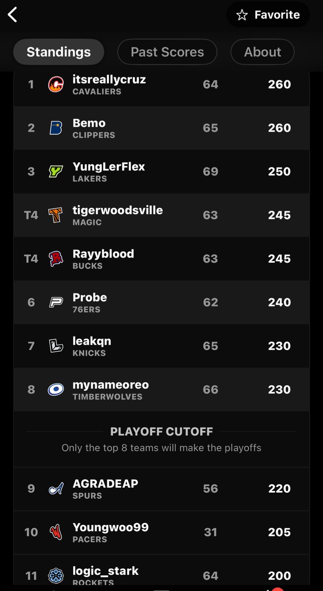 1v1Me's tweet image. Friday 1v1Me Leagues Recap 📸
- @1yungler goes 2-0, gets in top 3! 🏀
- @KCTRAPPIN & @NoTravelCalls create a 30 point lead for the last playoff spot! ⛹🏽♂️
- @OG2KYT wins his last 6 to grab a Madden playoff spot! 🔥
- @Osoflairy grabs a 15 point win to get in the top 8! ⚽️