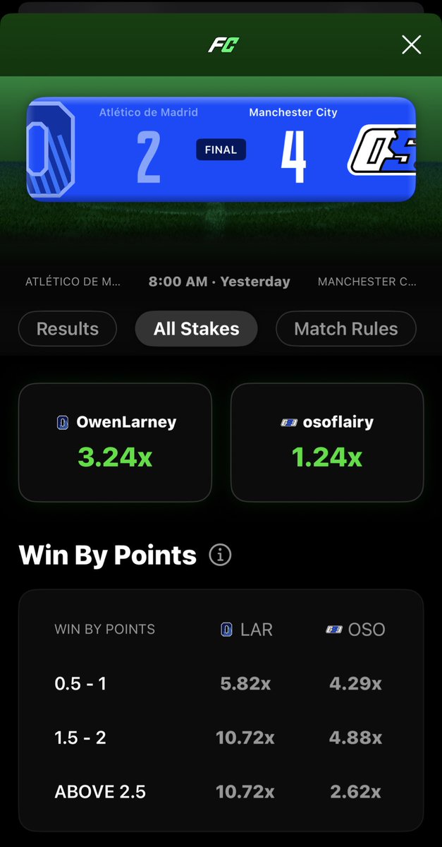 1v1Me's tweet image. Friday 1v1Me Leagues Recap 📸
- @1yungler goes 2-0, gets in top 3! 🏀
- @KCTRAPPIN & @NoTravelCalls create a 30 point lead for the last playoff spot! ⛹🏽♂️
- @OG2KYT wins his last 6 to grab a Madden playoff spot! 🔥
- @Osoflairy grabs a 15 point win to get in the top 8! ⚽️