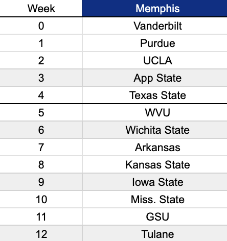 TFL_CFB's tweet image. Memphis Schedule: 

Record in TFL S3: 3-9

Head Coach: @dillon901