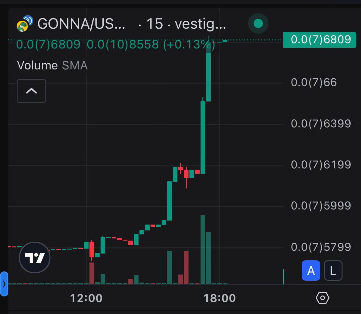 GONNALGO's tweet image. 15 minutes could change everything
The greatest bull run ever seen has started
Don’t waste more time, jump in
