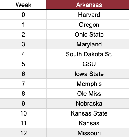 TFL_CFB's tweet image. Arkansas Schedule: 

Record in TFL S3: 5-7

Head Coach: @TurboFanboy