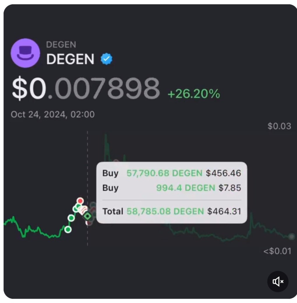 نشانگرهای خرید/فروش حالا در نسخه موبایل در دسترس هستند 🔥

🧠 زمان‌بندی خرید و فروشتون رو بهتر درک کنید
🤓 معاملات کیف پول‌های دیگه رو تحلیل کنید
👀 روندها و رفتارها رو شناسایی کنید تا هوشمندتر معامله کنید

با <a href="/zerion/">Zerion</a> هوشمندانه‌تر معامله کنید.
Link.zerion.io