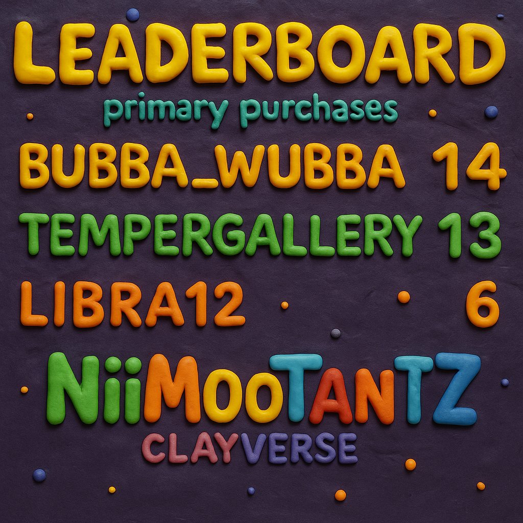 Niiplz_CDC's tweet image. crypto.com/nft/collection…
🧱 The Clayboard is ON FIRE 🧯
@JohnGatten90439  takes the lead with 14 packs, 
closely followed by @tempergramo  at 13,
but Libra12 is hanging tight on 6… will anyone rise from below to shake the podium?

Only on @cryptocomnft
#niiplz #crofam